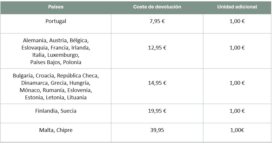 Gastos devo UE.jpg