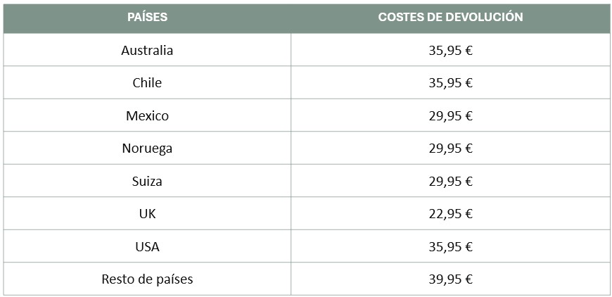 gasto fuera UE.jpg