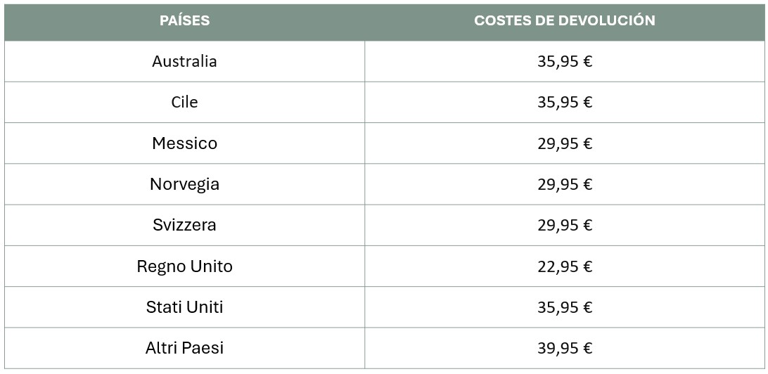 gasto fuera UE italiano.jpg