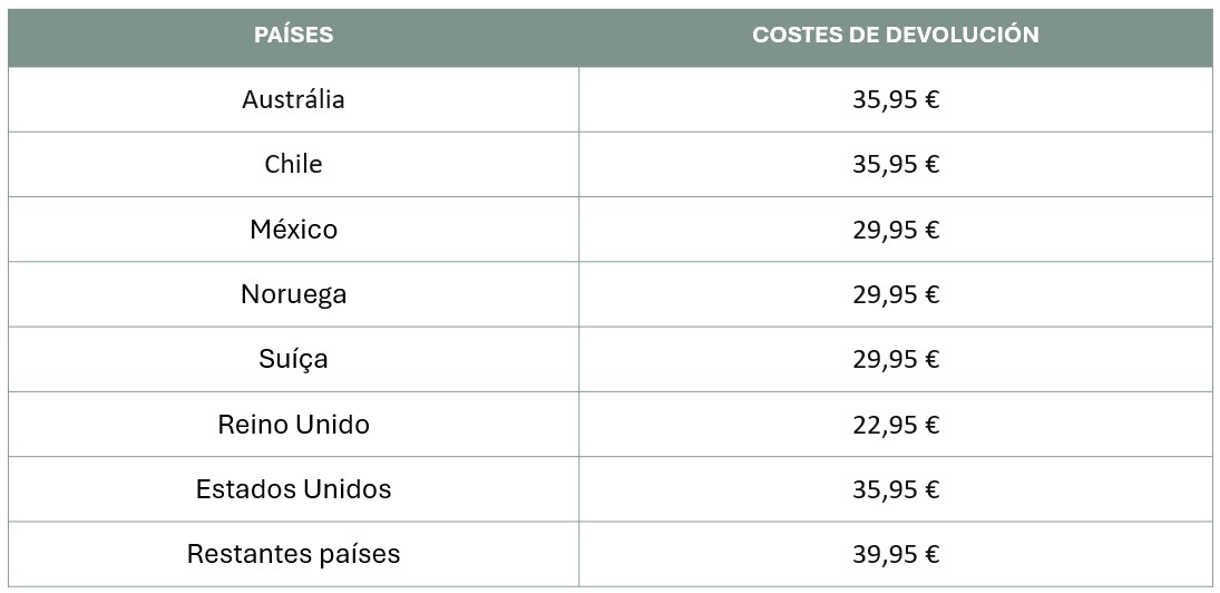 gasto fuera UE portugues.jpg