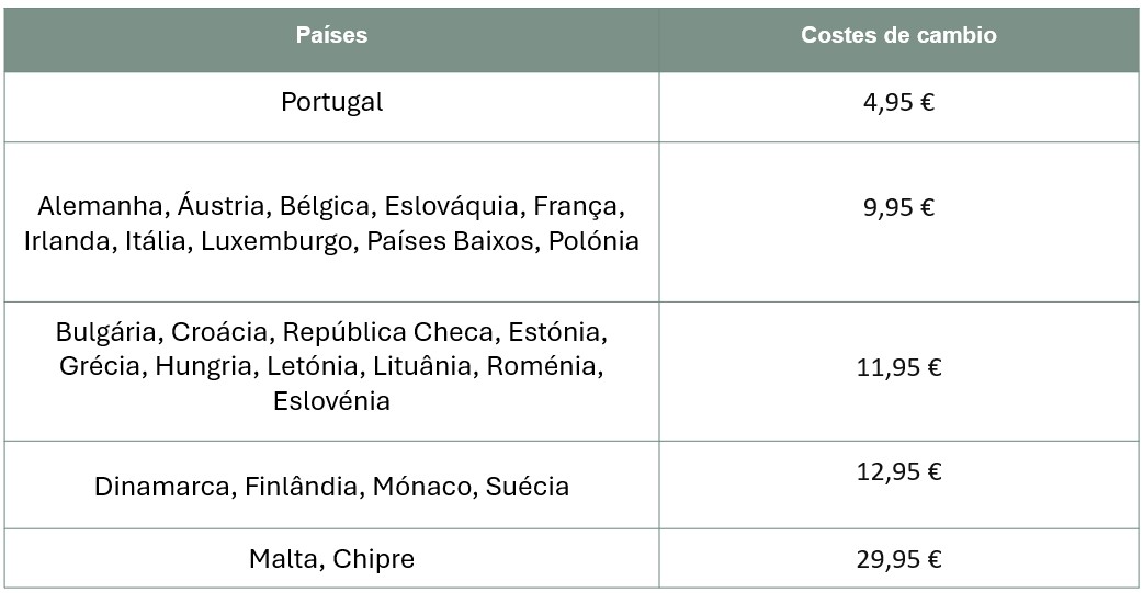 gasto cambio UE portugues.jpg