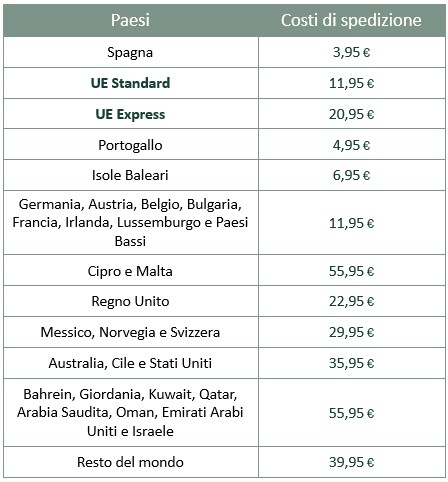 coste de envío ITALIANO.jpg