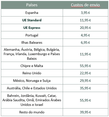 coste de envío PORTUGUES.jpg