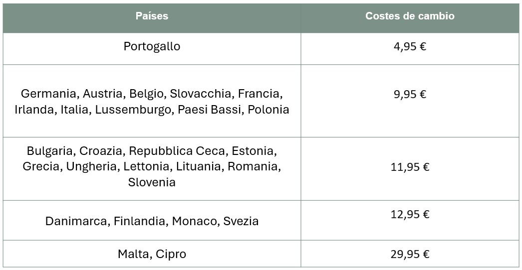 gasto cambio UE italiano.jpg